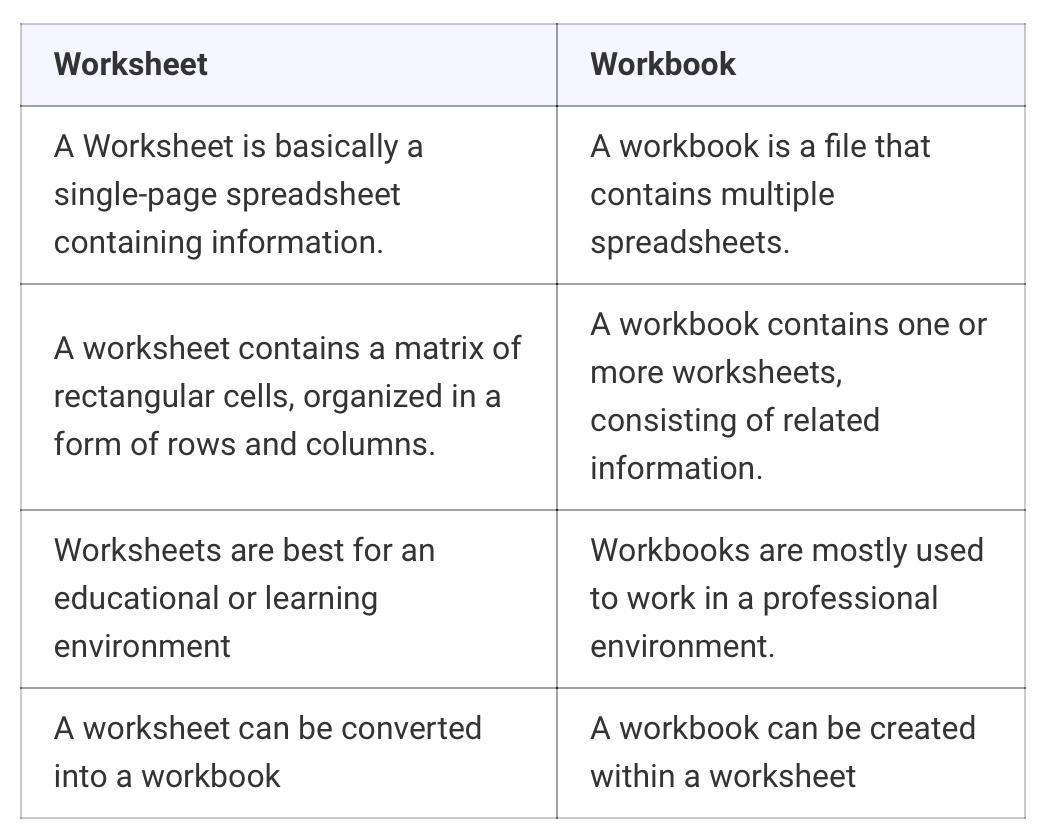 Differentiate Between Worksheet And Workbook Brainly in Differentiate Between Worksheet And Workbook Brainly in