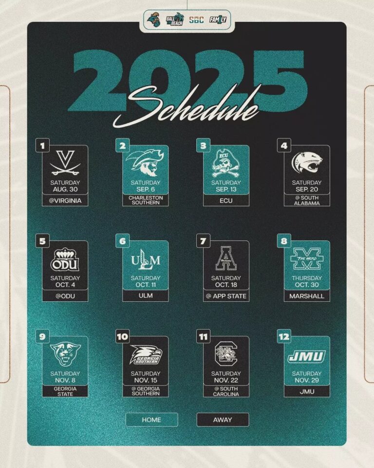 Football Announces 2025 Schedule Coastal Carolina University Athletics