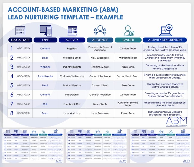 Free Account Based Marketing ABM Templates Smartsheet