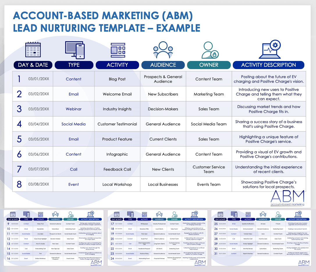 Free Account Based Marketing ABM Templates Smartsheet