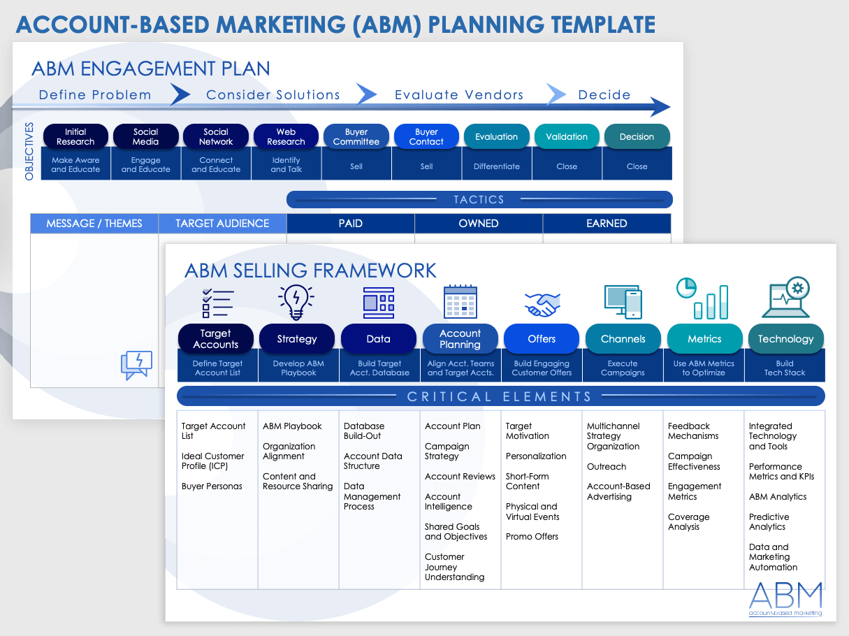 Free Account Based Marketing ABM Templates Smartsheet