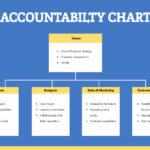 Free Accountability Charts Template To Edit Online