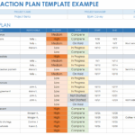 Free Action Plan Templates Smartsheet