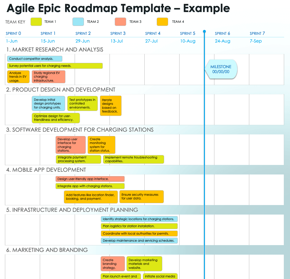 Free Agile Epic Templates Examples All Formats