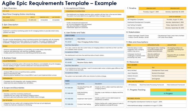 Free Agile Epic Templates Examples All Formats