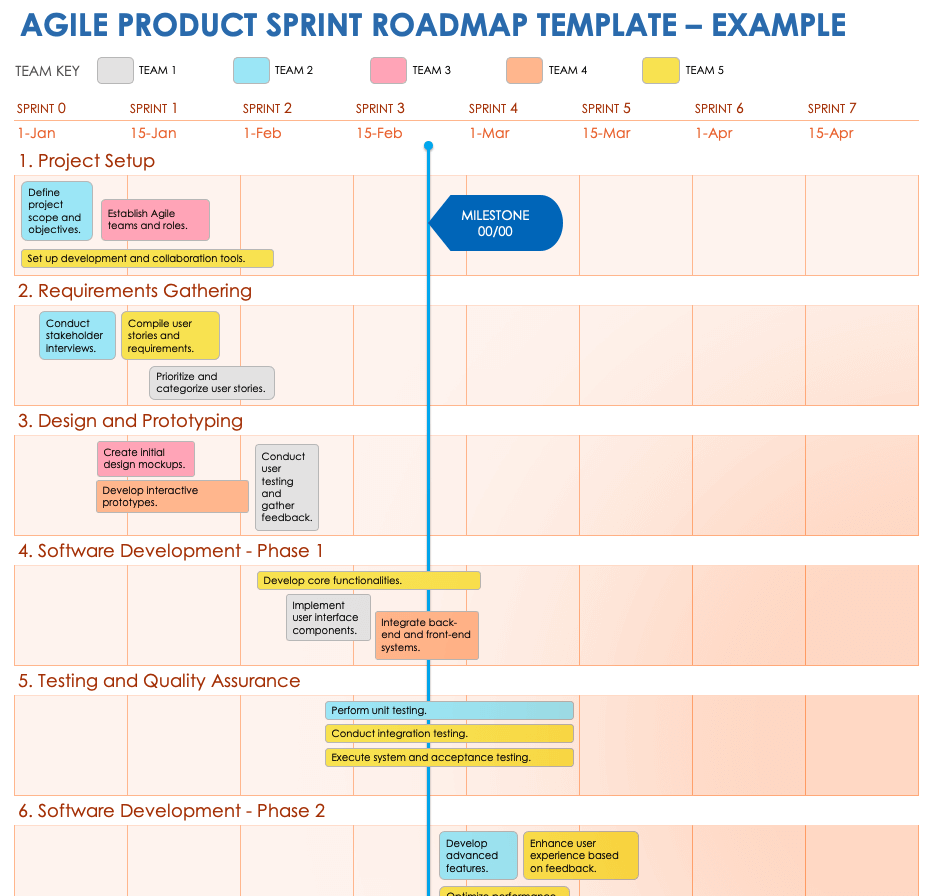 Free Agile Product Roadmap Templates Examples