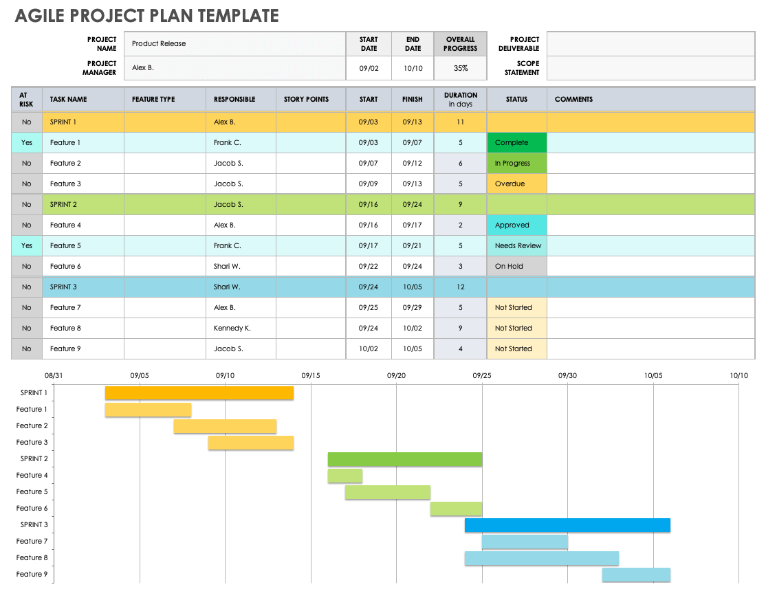 agile test plan template