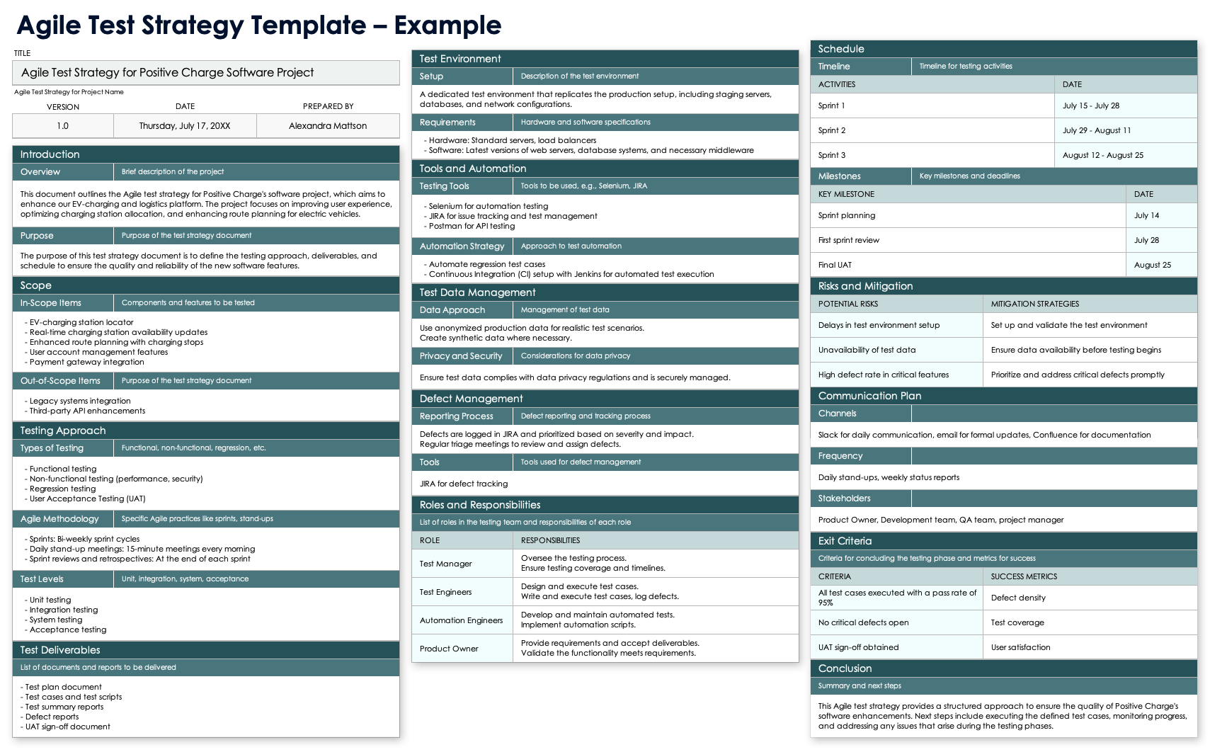 Free Agile Testing Templates Test Plans Cases Reports