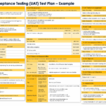 Free Agile Testing Templates Test Plans Cases Reports