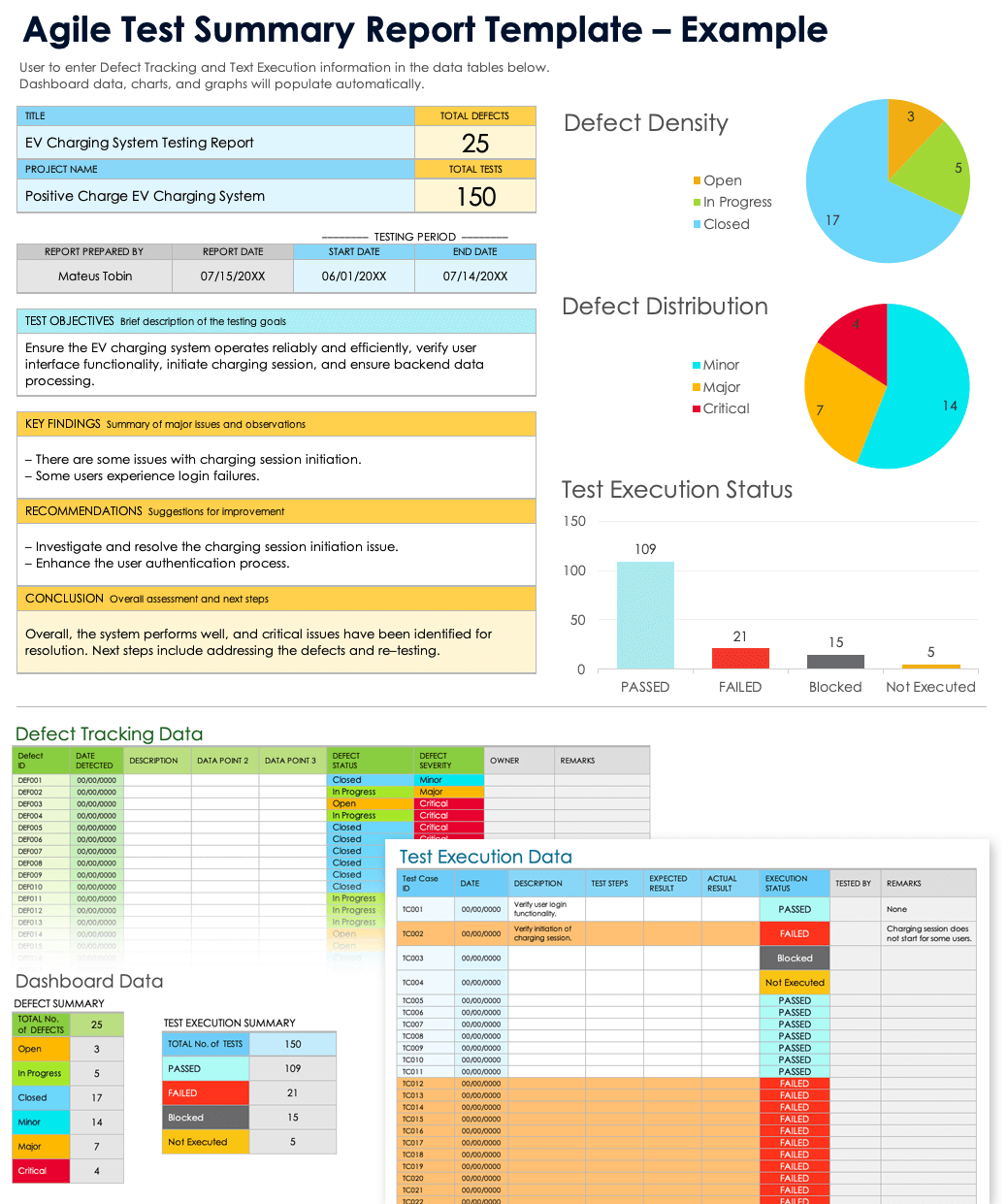 Free Agile Testing Templates Test Plans Cases Reports
