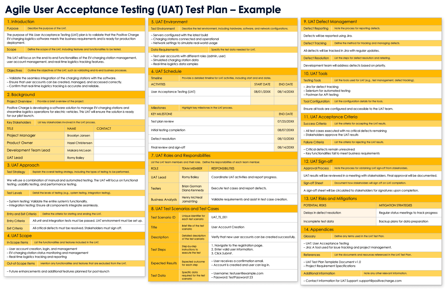 Free Agile Testing Templates Test Plans Cases Reports