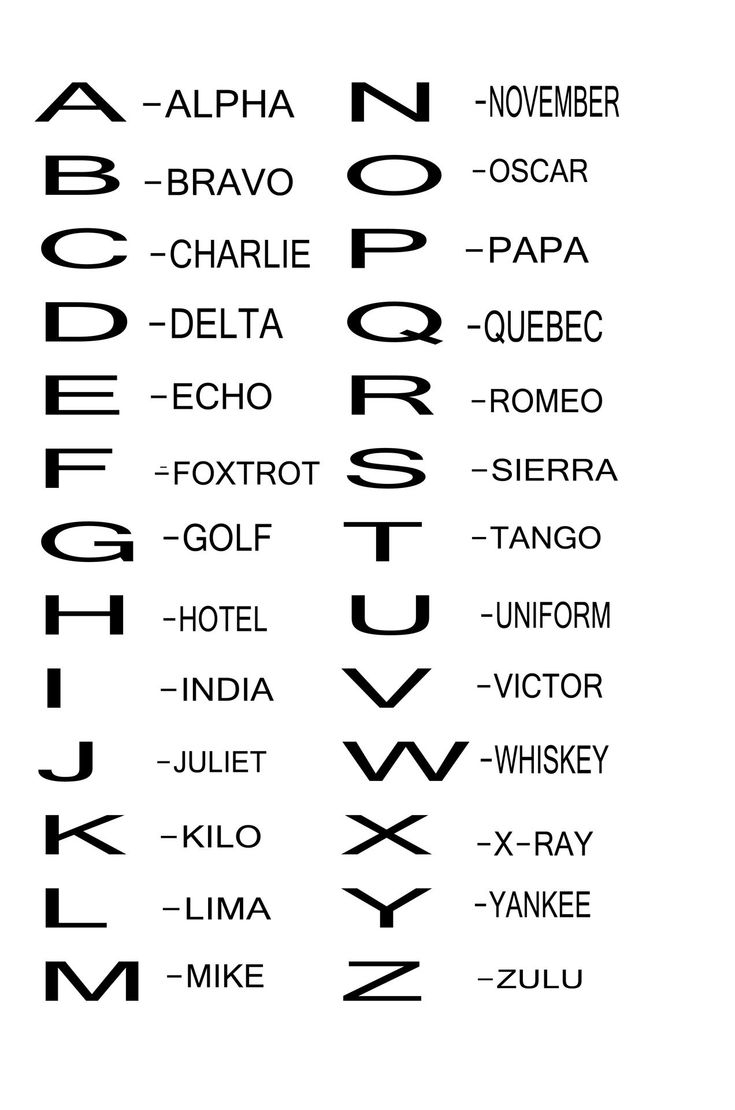  Free Download Phonetic Alphabet Stock Photo HD Public Domain Pictures On WallpaperSafari