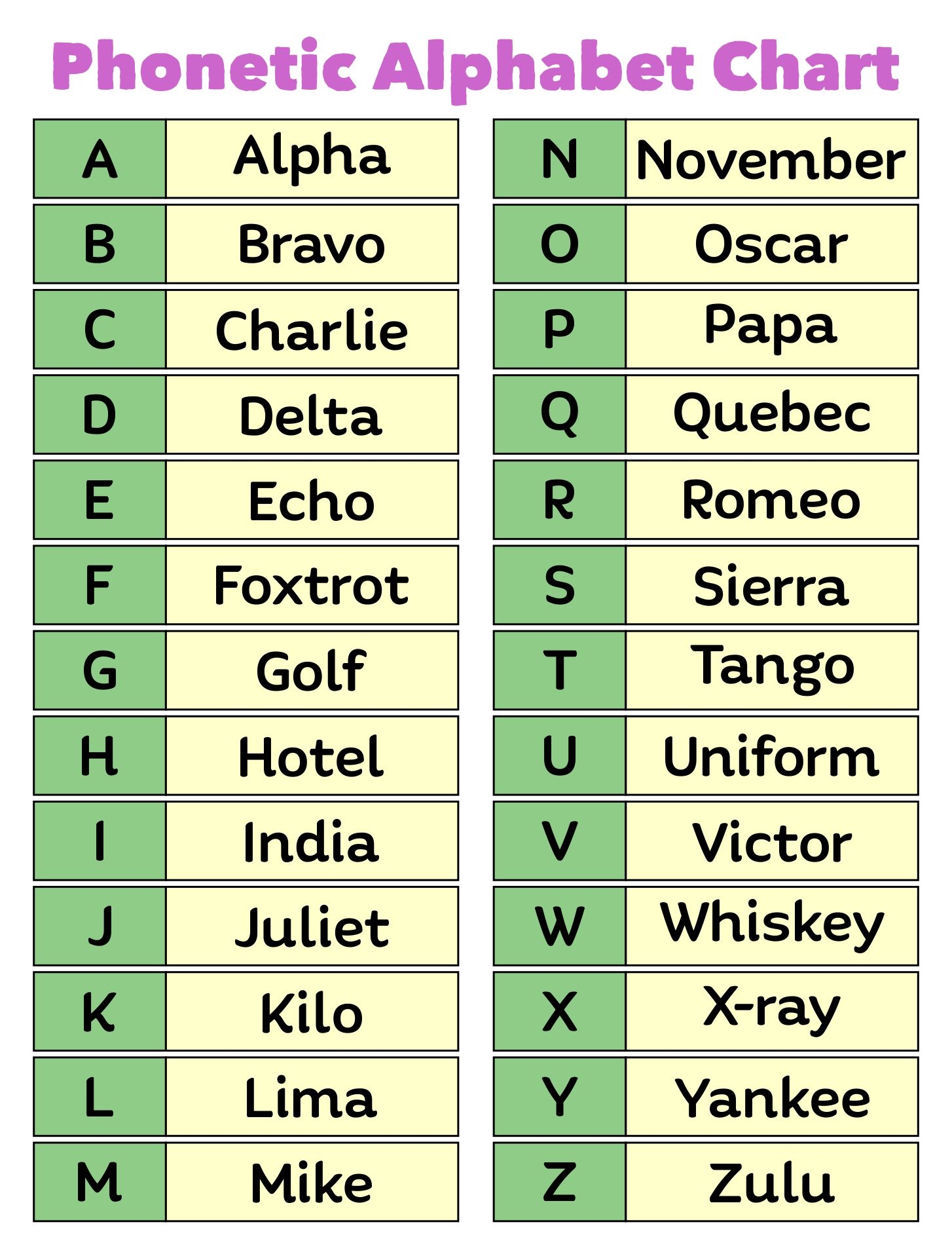 free printable phonetic alphabet chart