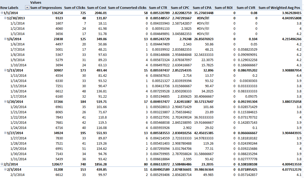 adwords report template