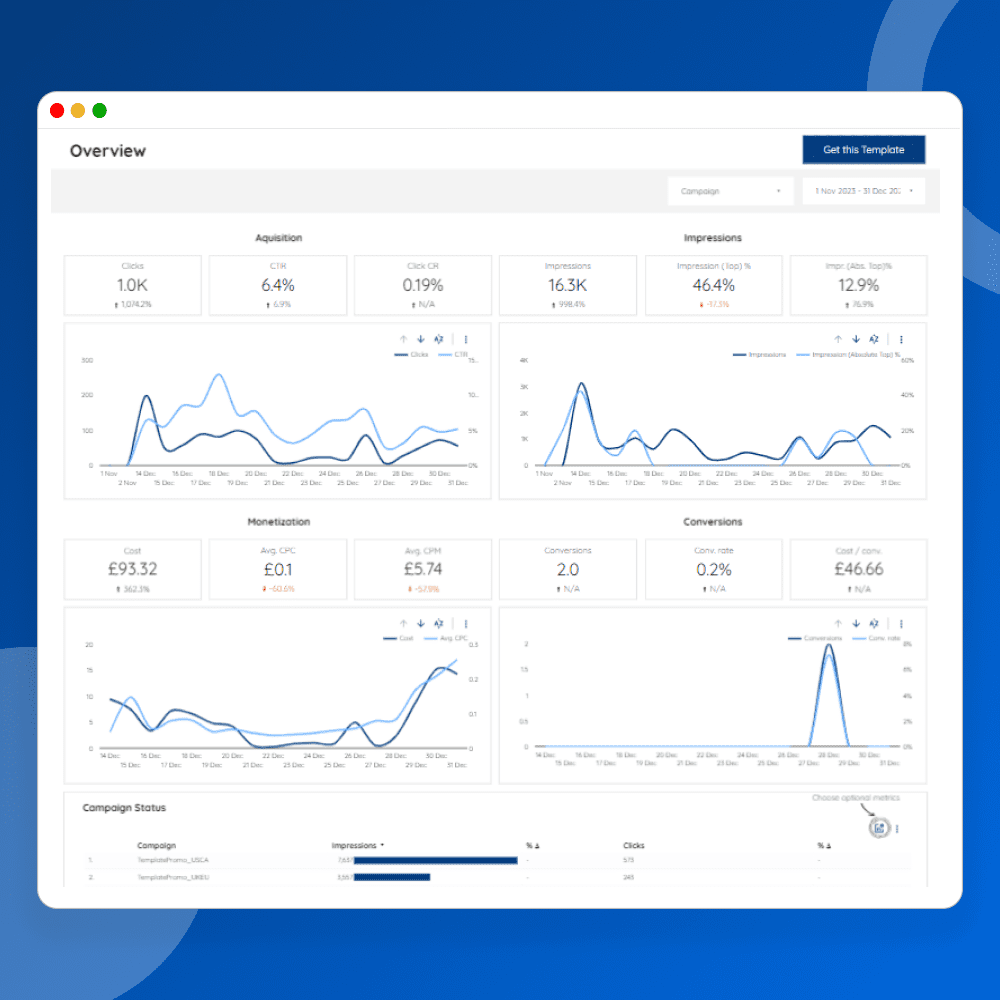Google Ads Report Template For PPC Managers Powermetrics