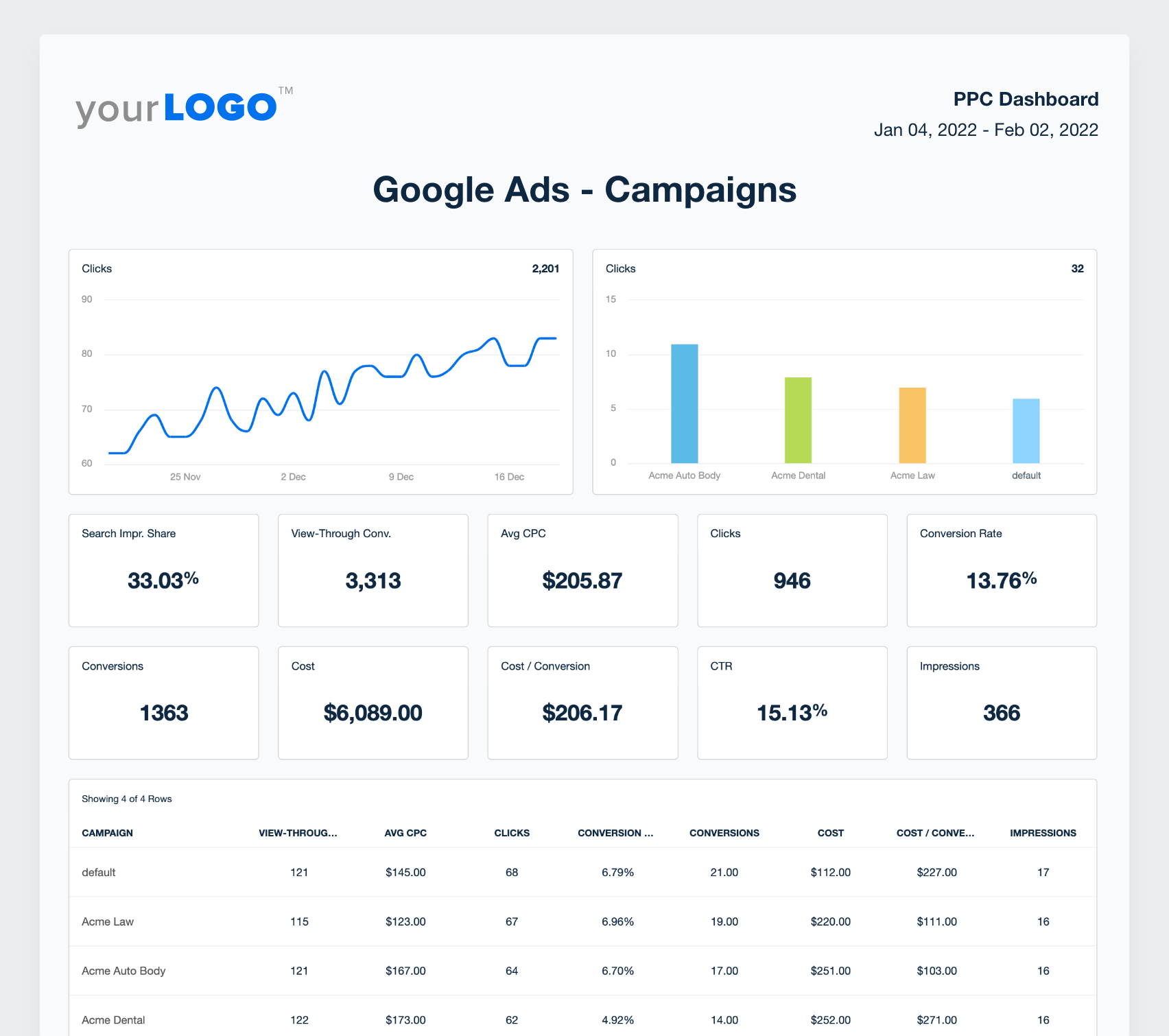 Google Ads Reporting Template Try It Free AgencyAnalytics