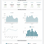 Google Adwords Report Templates Coact