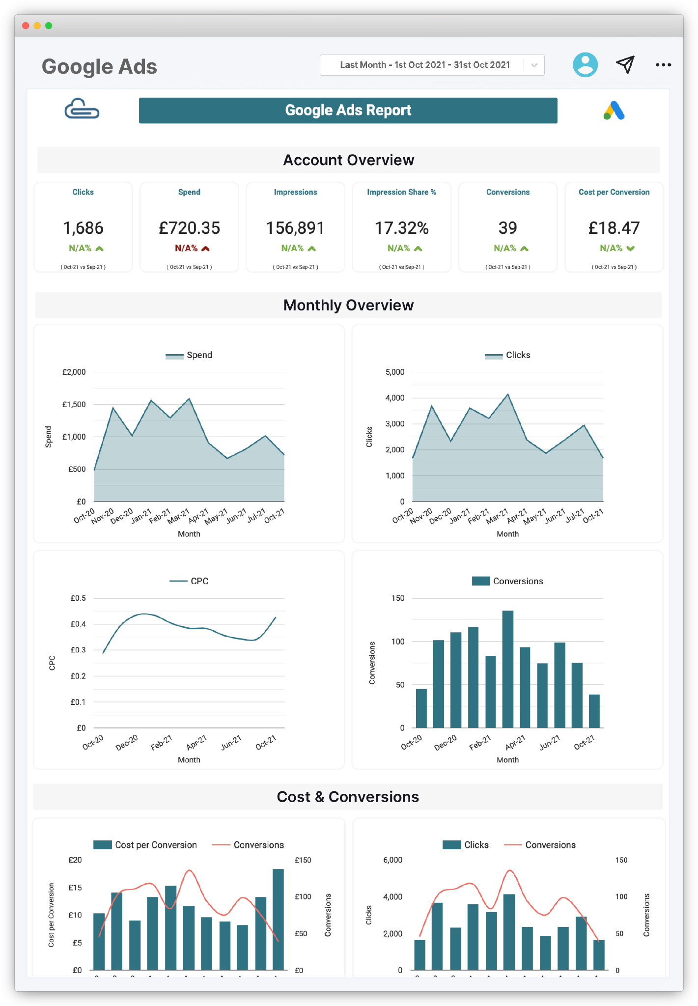 Google Adwords Report Templates Coact