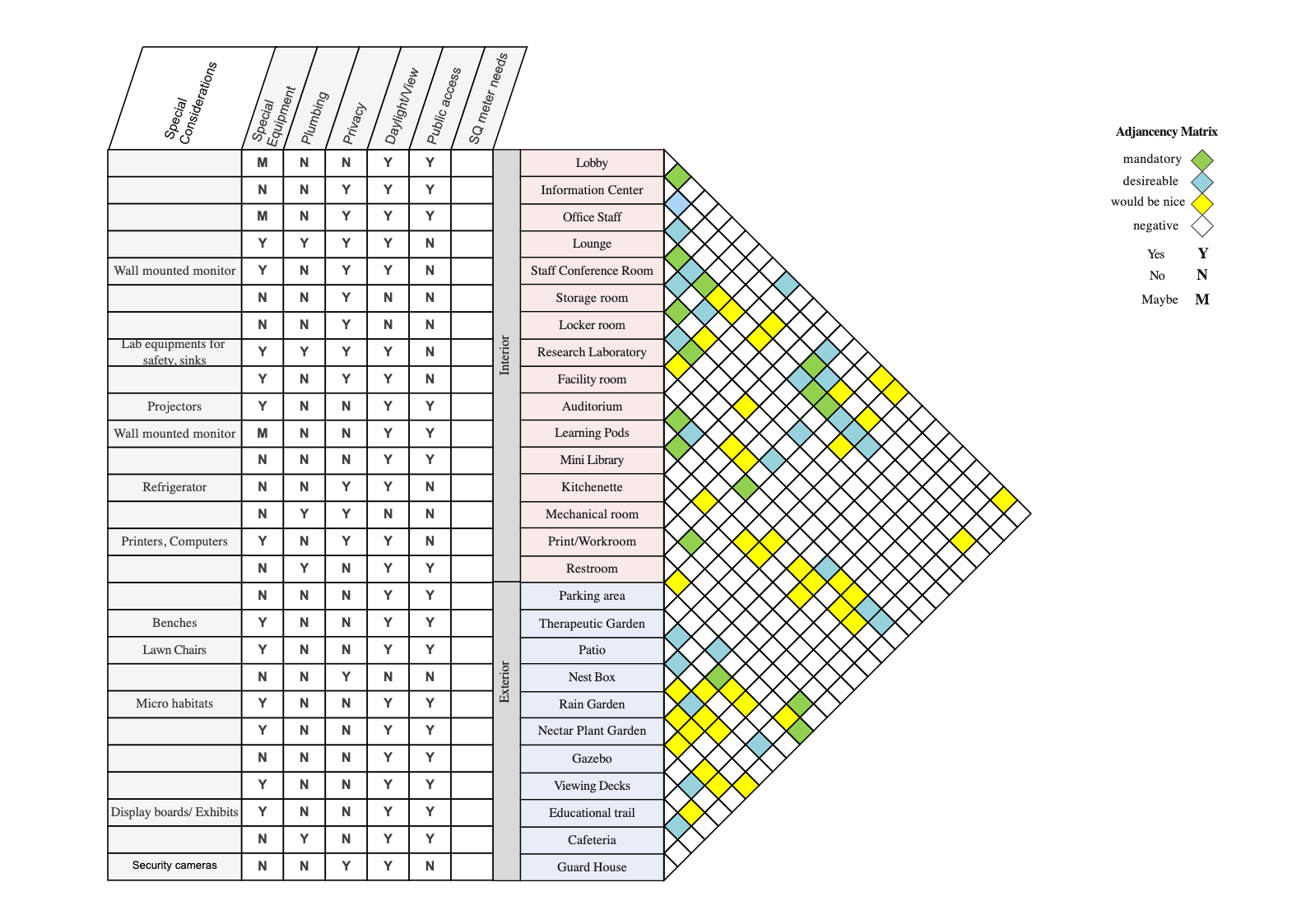 House Of Quality Adjacency Matrix EdrawMax Templates