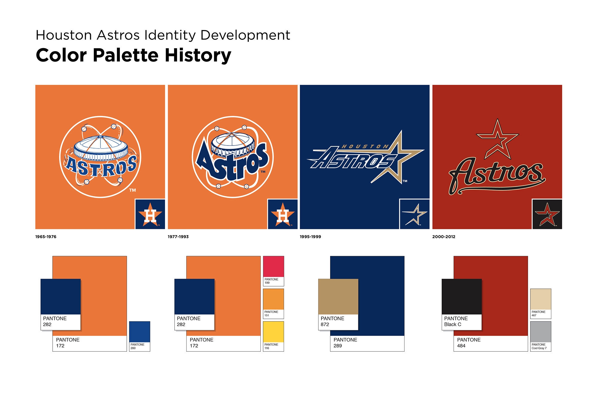 Houston Astros Fanbrandz
