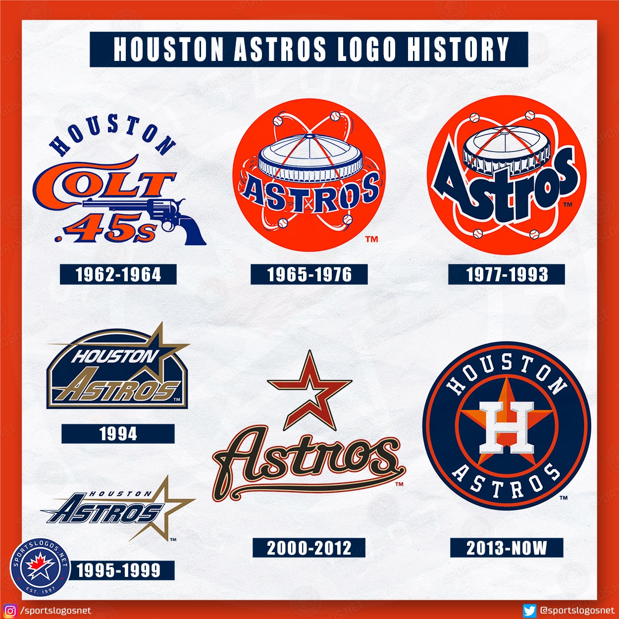 Houston Astros Logo History 1962 Today SportsLogos Net News