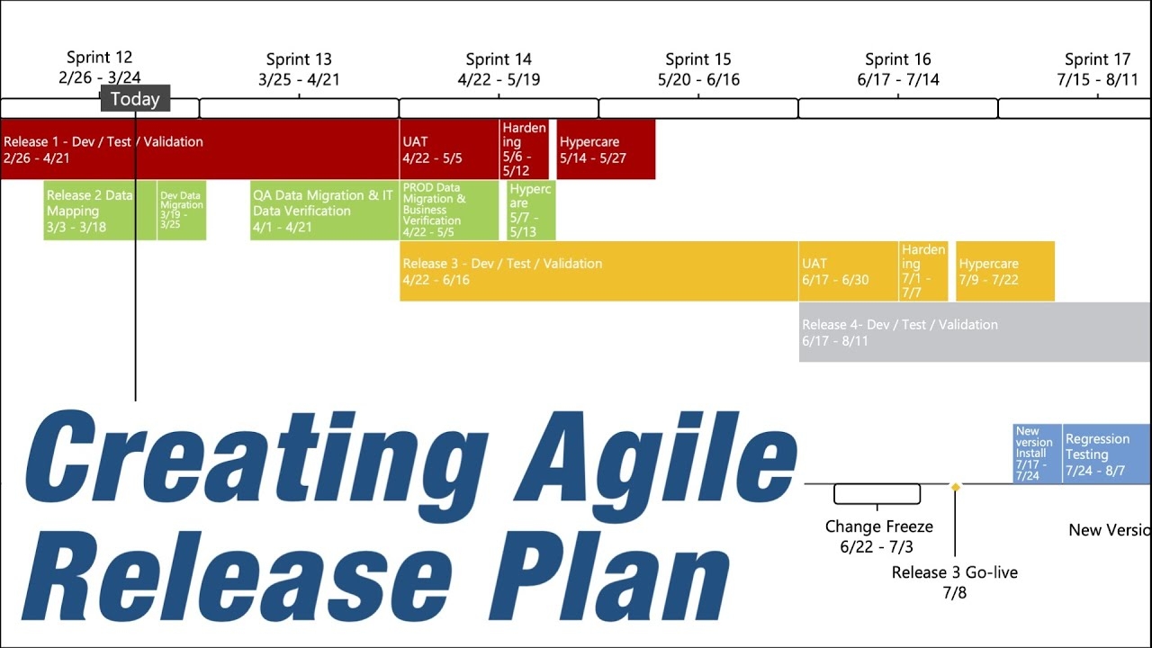 How To Create An Agile Release Plan YouTube