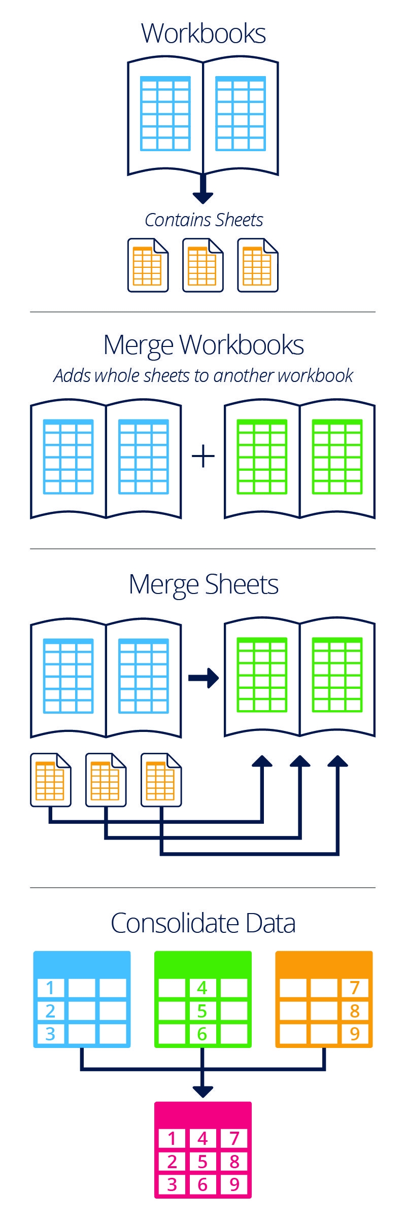 How To Merge Excel Spreadsheets Smartsheet How To Merge Excel Spreadsheets Smartsheet