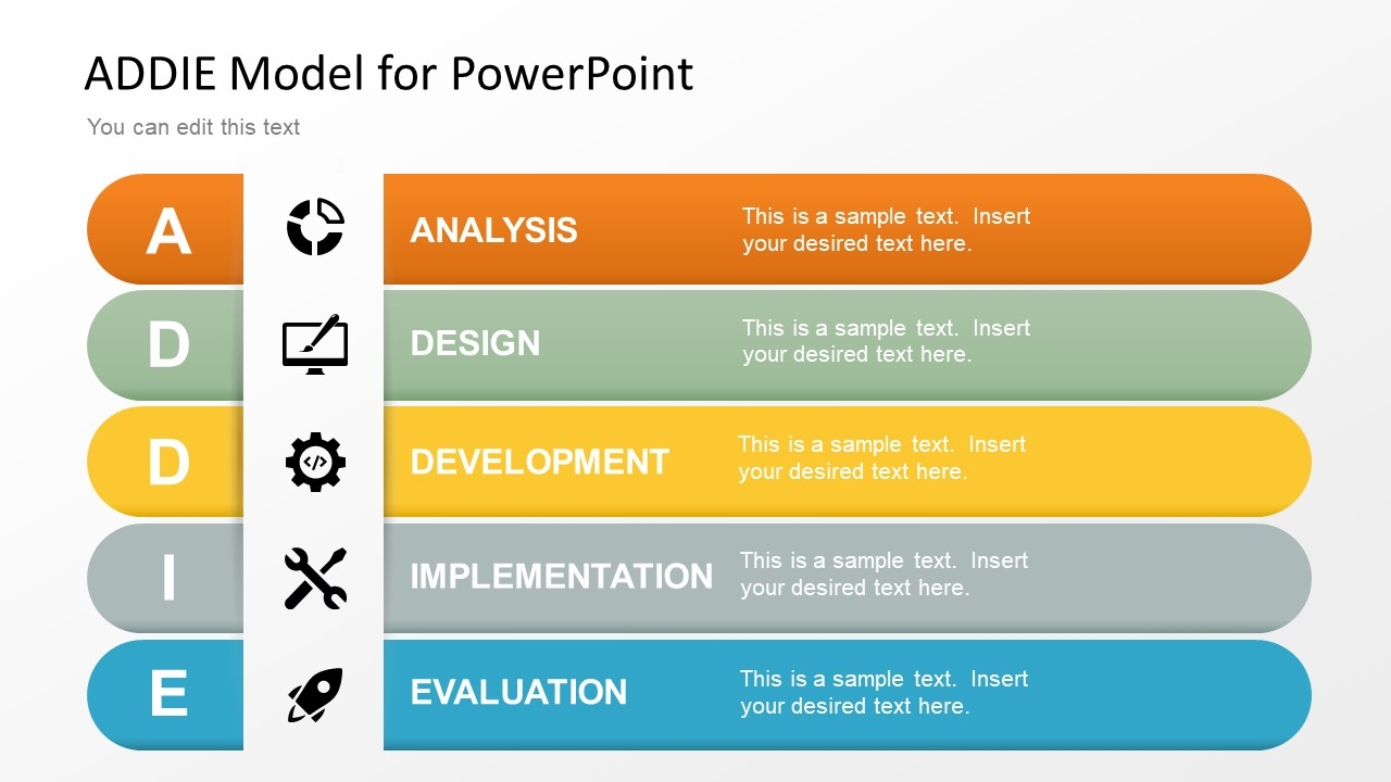 addie model template