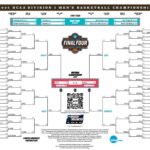Latest Bracket Schedule And Scores For The 2025 NCAA Men s Tournament NCAA