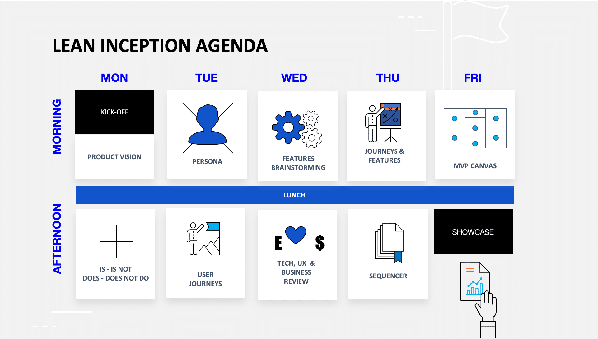 Lean Inception Learn How To Align People And Build The Right Product Caroli