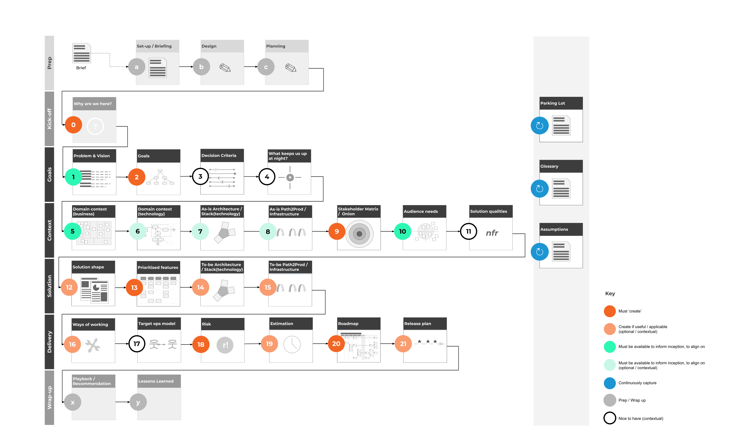 Lean Inception Toolkit Beautiful Abstraction