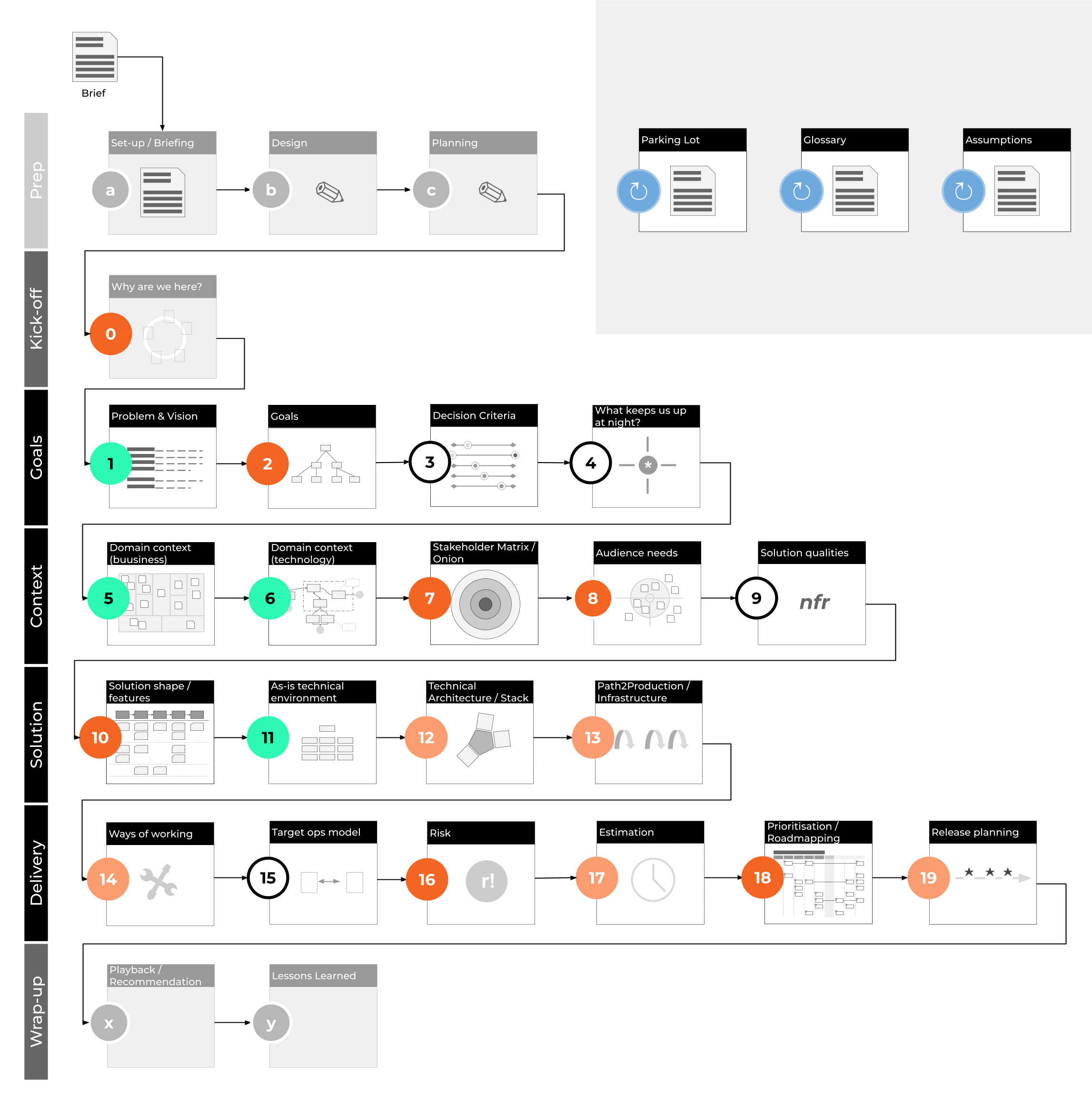 Lean Inception Toolkit Beautiful Abstraction