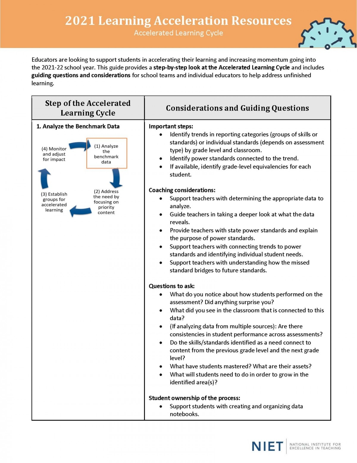 Learning Acceleration Resources NIET National Institute For Excellence In Teaching
