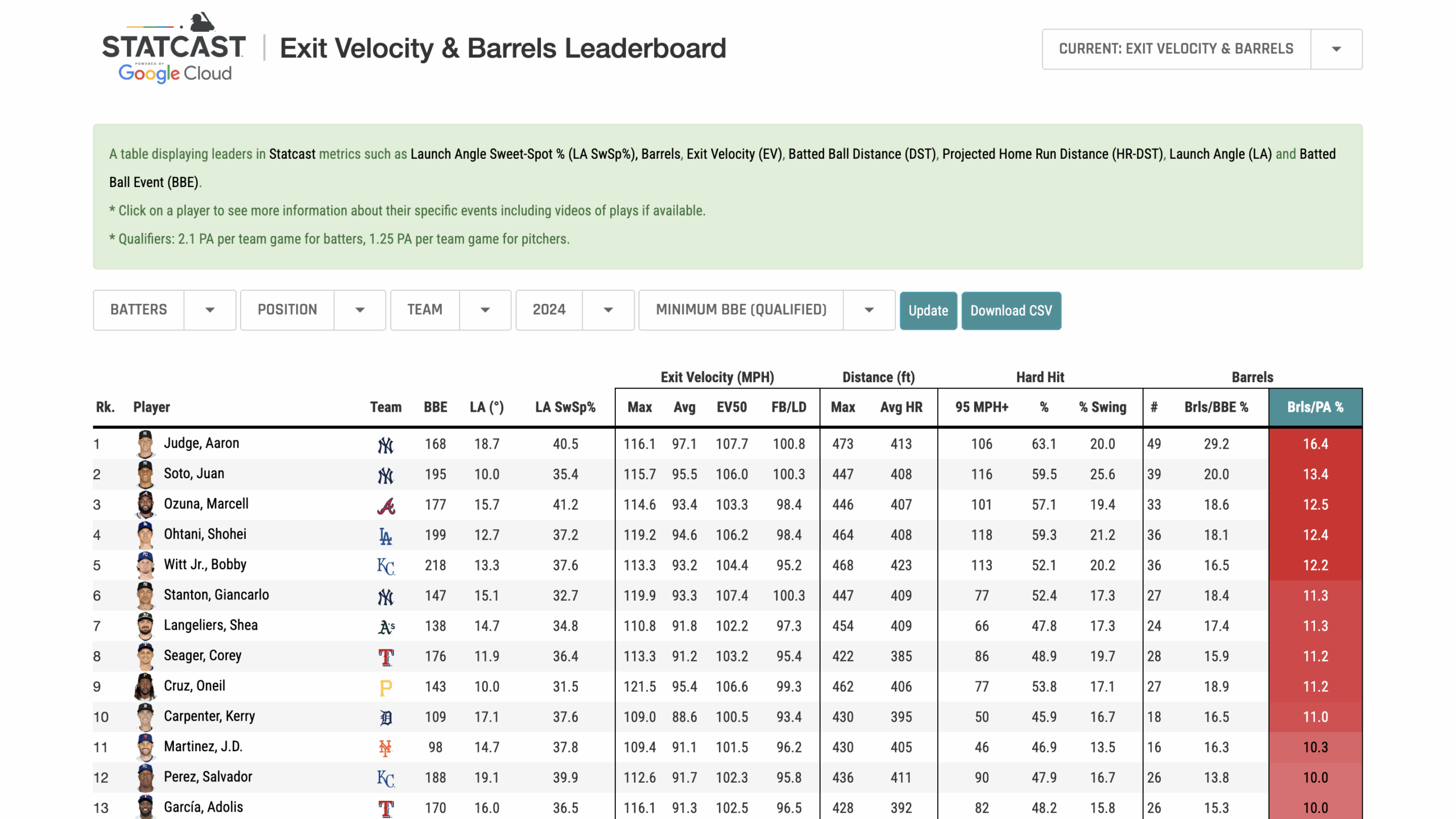 Leveraging Data In Sports MLB Tech Morph Blog