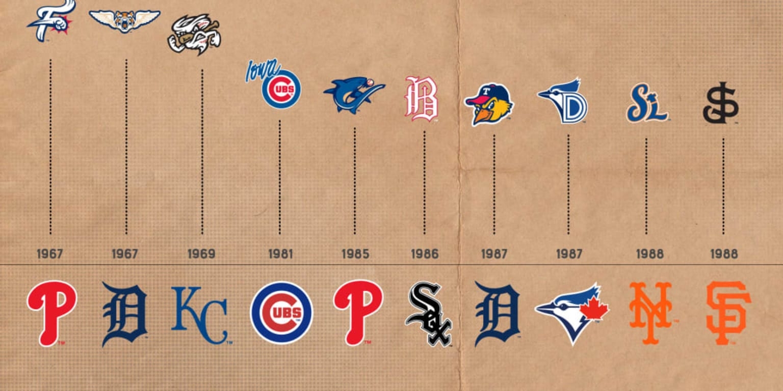 Longest Affiliations In Minor League Baseball