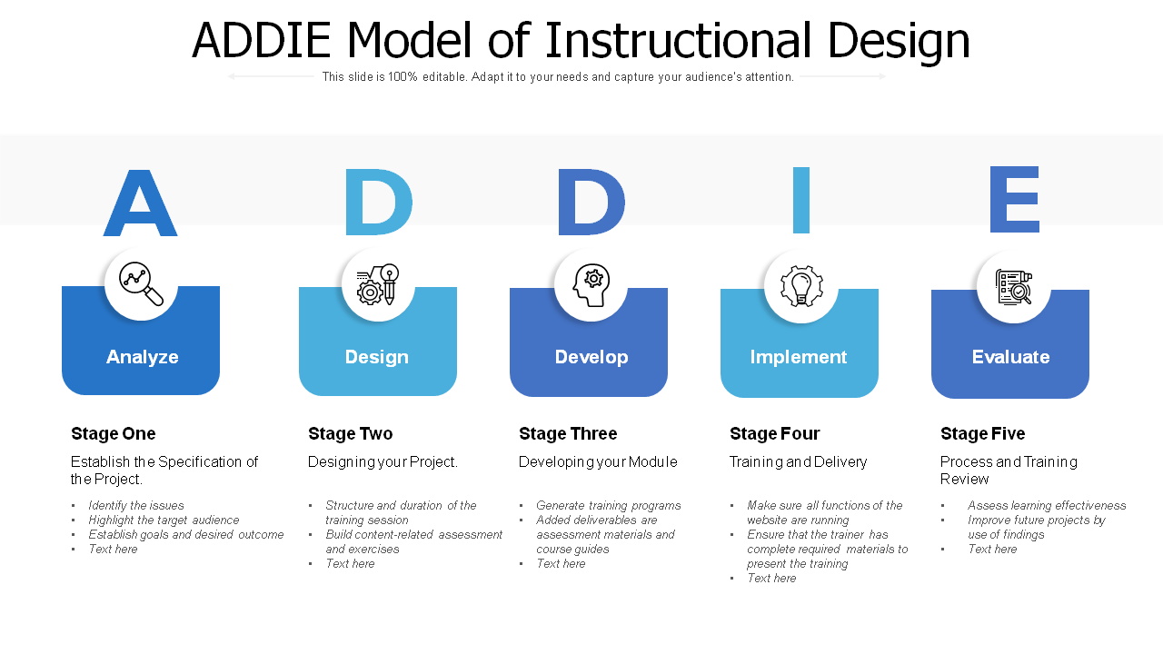 Making Learning Fun Eight ADDIE Model Templates That Work Free PDF Attached 
