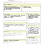 Med Acetaminophen Active Learning Template ACTIVE LEARNING TEMPLATES THERAPEUTIC PROCEDURE A Studocu