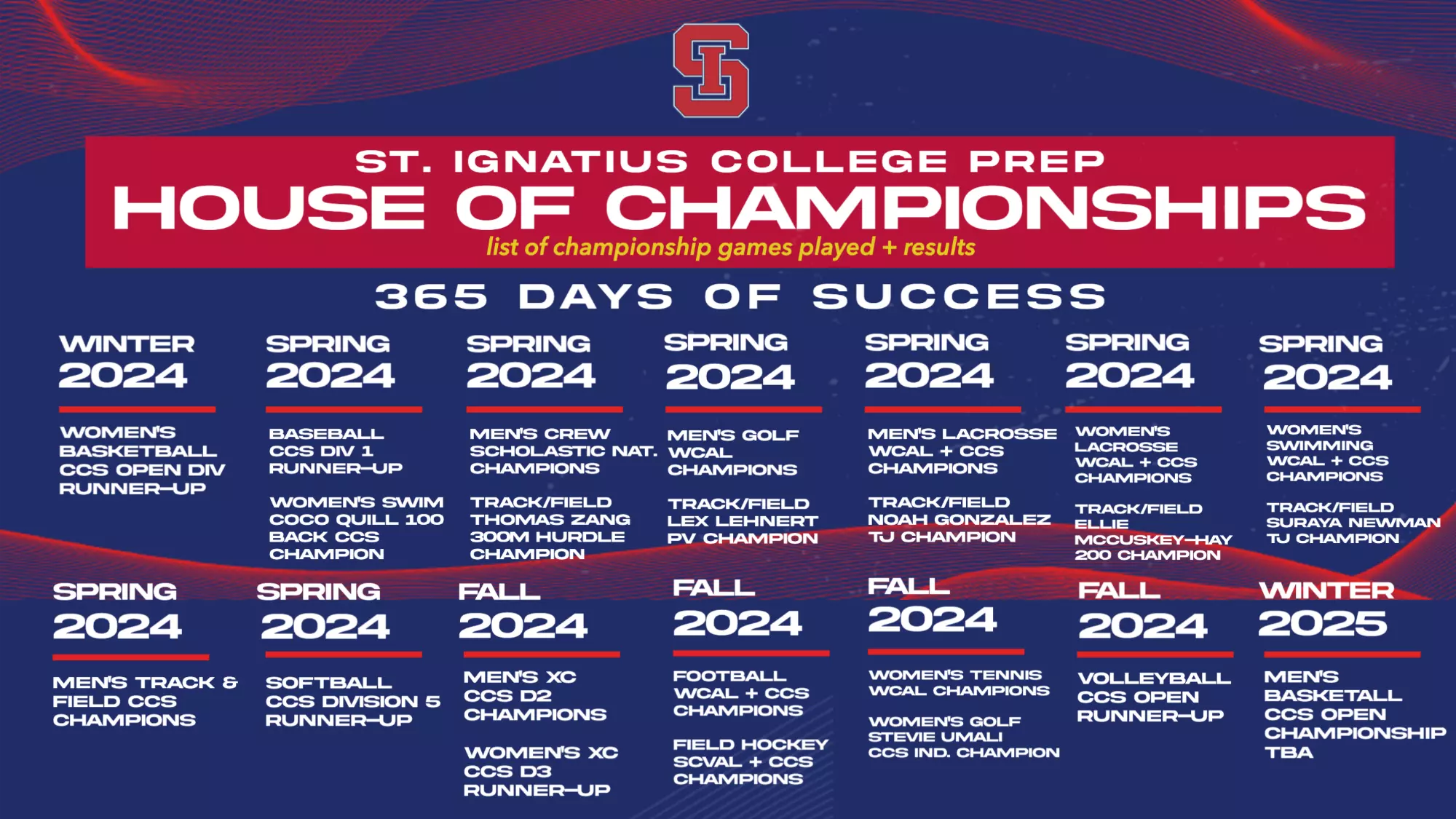 Men s Golf Varsity St Ignatius College Preparatory