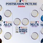 MLB Playoff Picture And Bracket