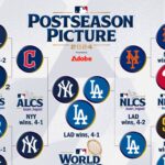 MLB Playoff Picture And Bracket 2024