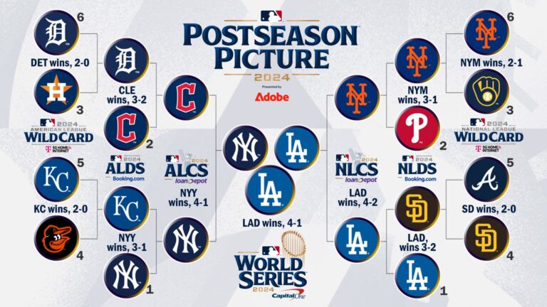 MLB Postseason 2024 Playoff Bracket And World Series Schedule MLB