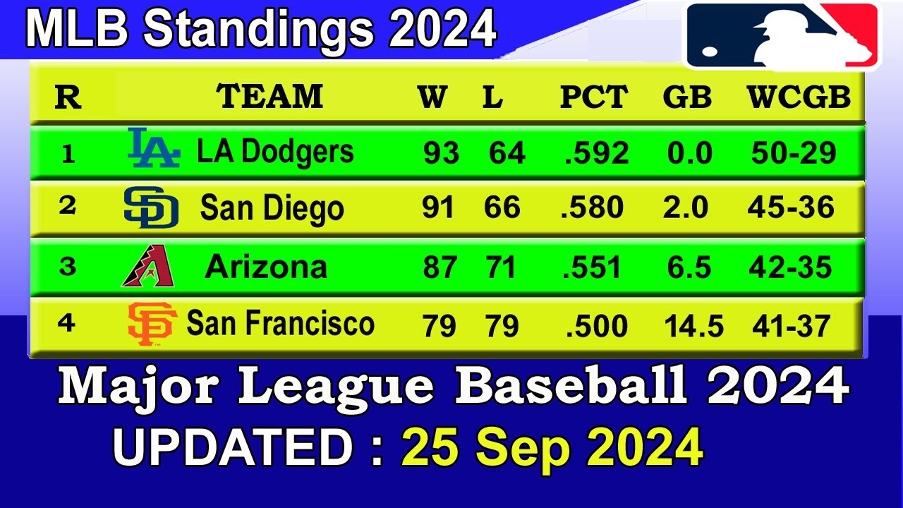 mlb standings 2024 printable