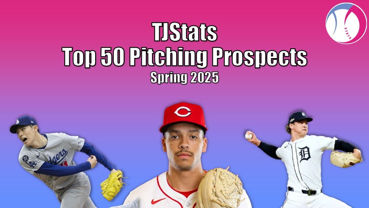 MLB Top 50 Pitching Prospects Spring 2025