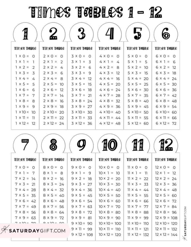 free printable multiplication worksheets 1 12