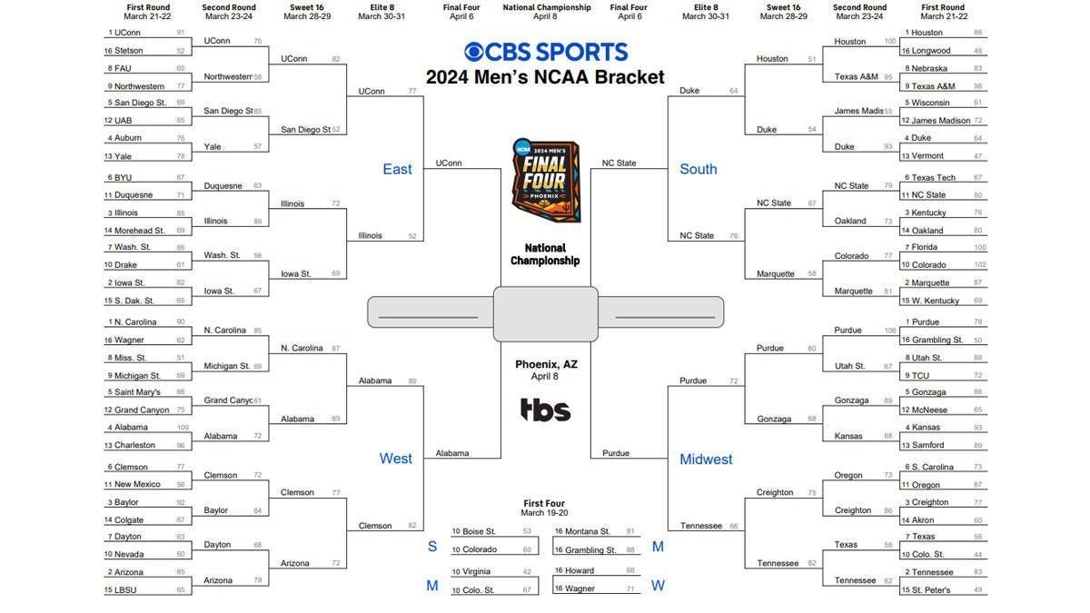 NCAA Tournament 2024 Printable March Madness Bracket Predictions Picks Scores For Final Four CBSSports