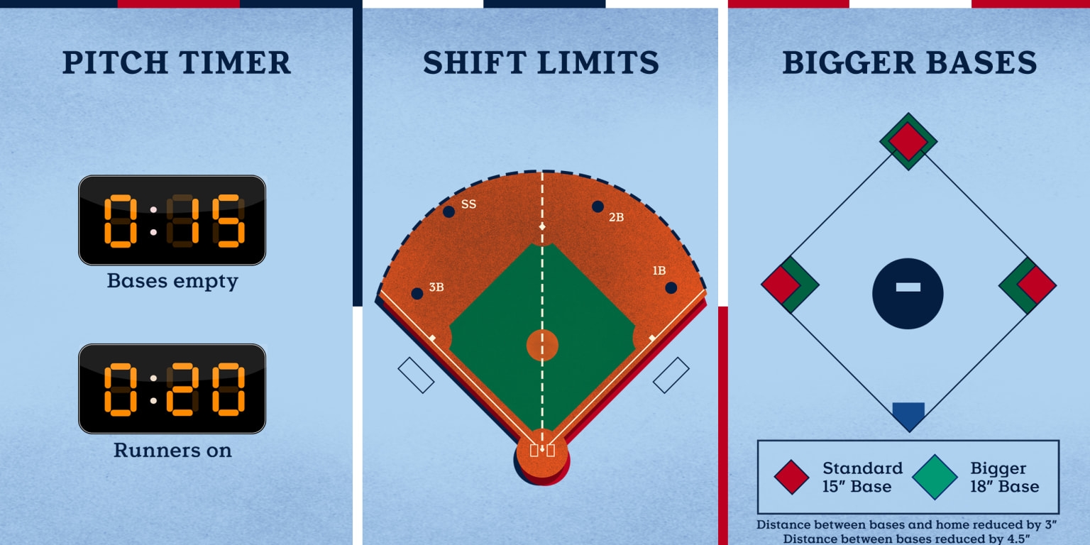 how many pitches per ball in major lb