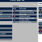 New Minor League Baseball Structure
