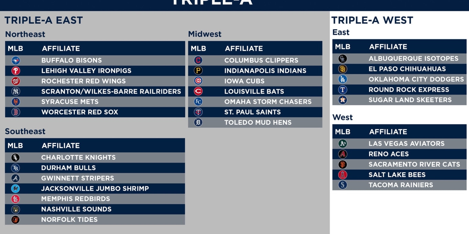 New Minor League Baseball Structure