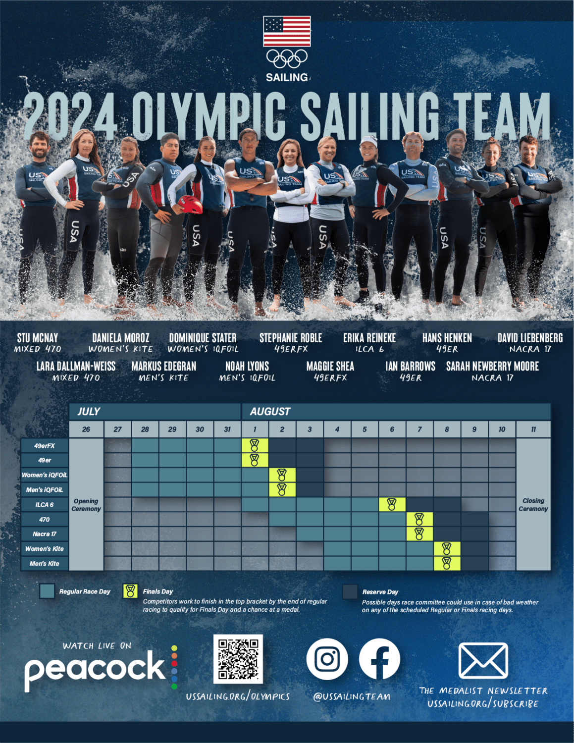 Olympics US Sailing Paris 2024 US Sailing Team Team USA Marseille 2024