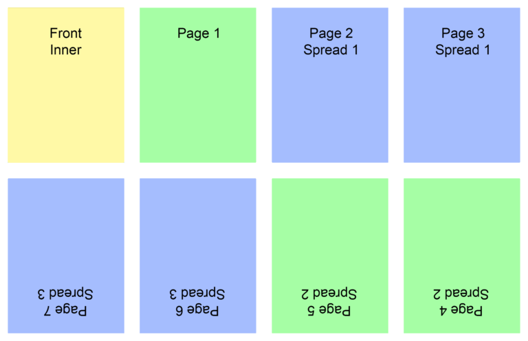 One Page Accordion Book Template By Matthew Gravelyn